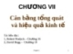 Bài giảng Kinh tế học vi mô: Chương VII - TS. Nguyễn Quỳnh Hoa